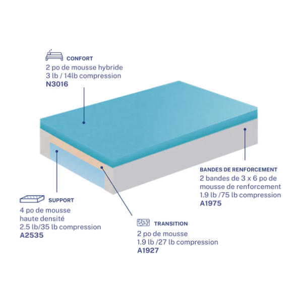 Matelas bleu.eco – Le Boomer